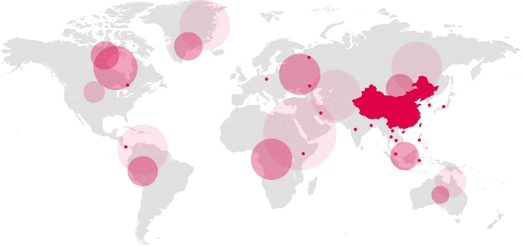 Global Marketing